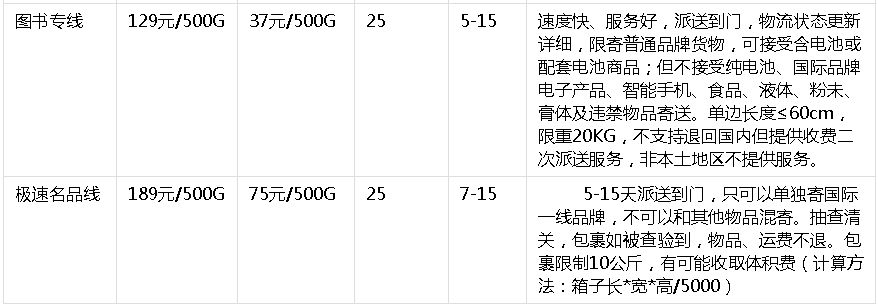 海运价格价格官网