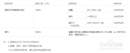海运物流运价什么价格