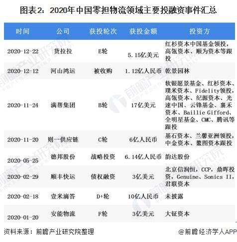中法海运价格